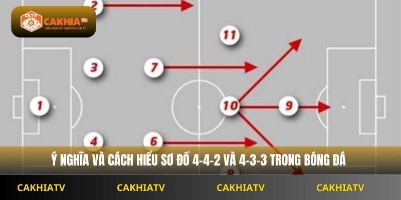 Sơ Đồ 4-4-2, 4-3-3 Nghĩa Là Gì